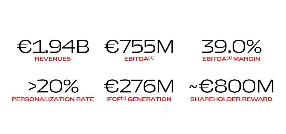 Kerncijfers kwartaalcijfers Ferrari: