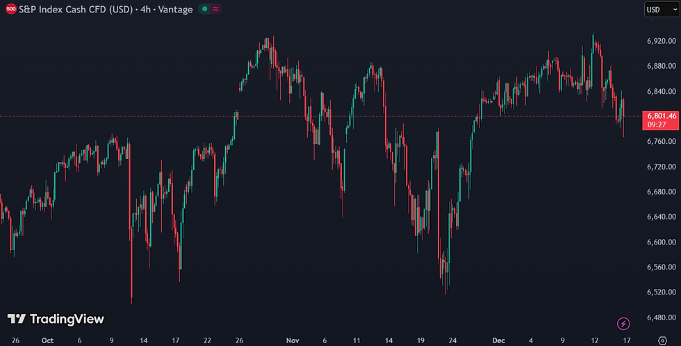 S&P 500 daalt na Amerikaans banenrapport en stijgende werkloosheid
