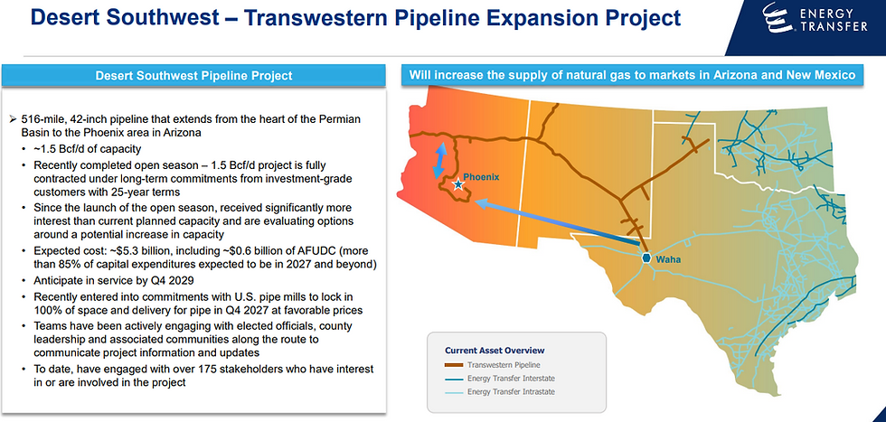 Energy Transfer breidt pijpleidingnetwerk uit met Desert Southwest Expansion van $5,3 miljard