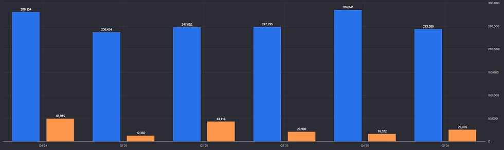 Alibaba kwartaalomzet en winstgroei: