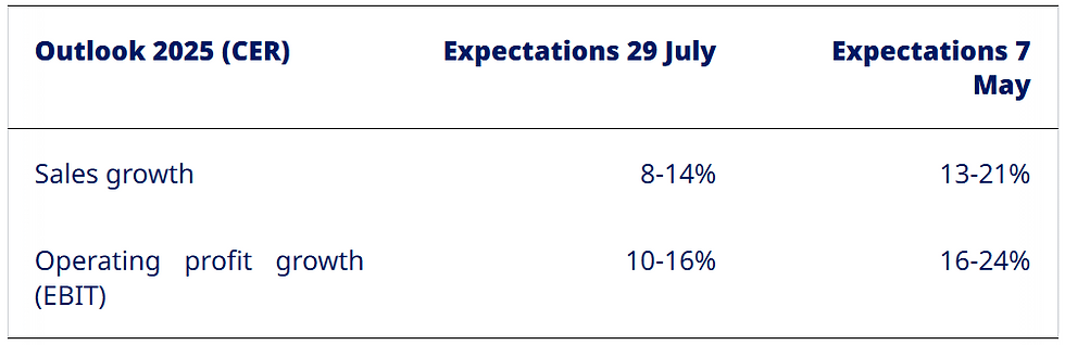 Nieuwe outlook stelt teleur: