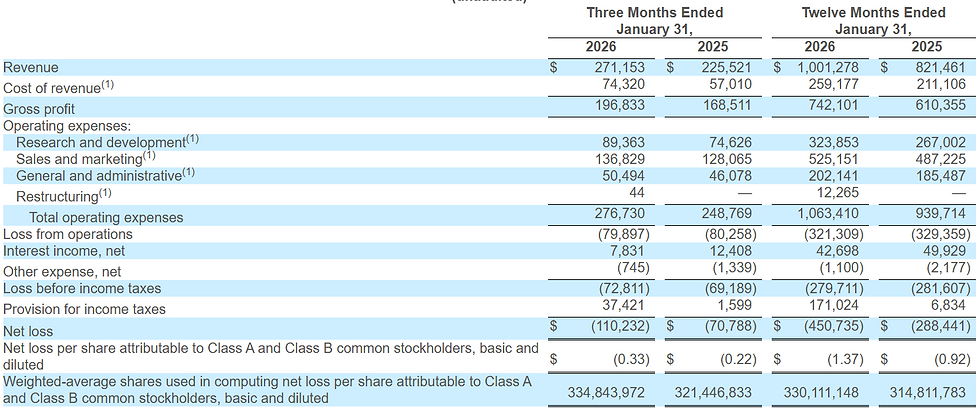 SentinelOne Q4 resultaten