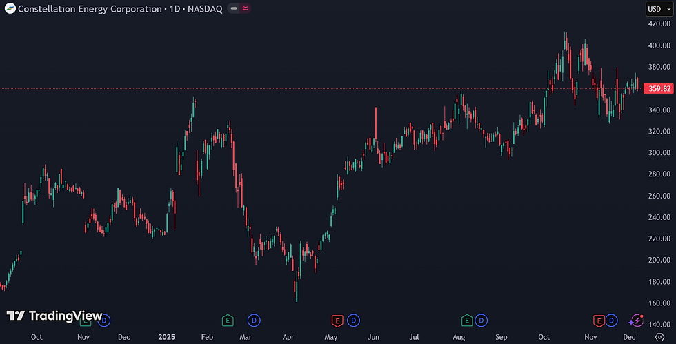 Constellation Energy aandeel: stabiele groei en sterke kasstroom uit kernenergie