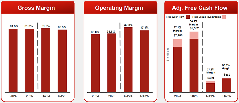 Fortinet profileert zich als marktleider met robuuste operationele marges