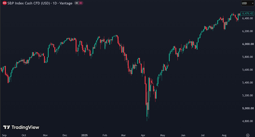 S&P 500 verloor in zijn totaliteit meer dan 20%: