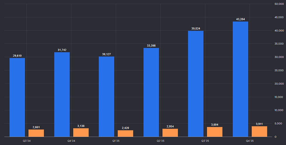 Alibaba's Cloud Intelligence omzet en adjusted EBITA: