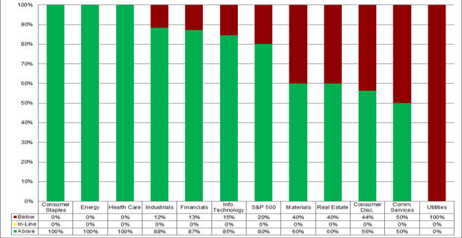 Bron: Factset