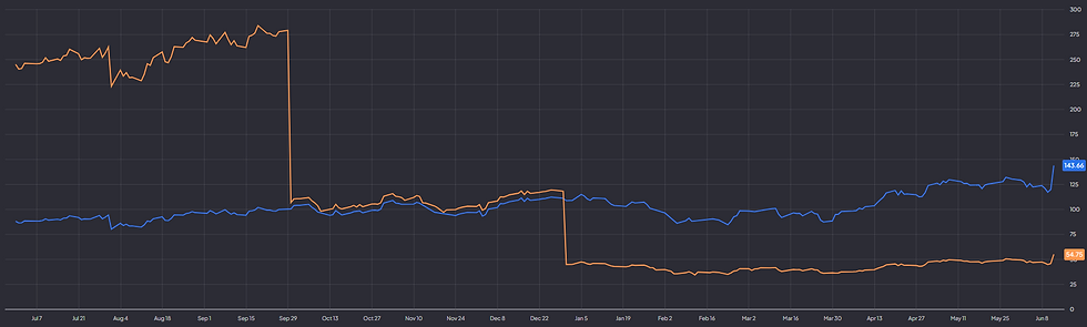 Roku handelt aan een forward P/E van 55: