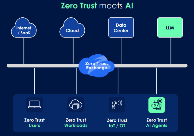 De strategie van Zscaler: Zero Trust als fundament