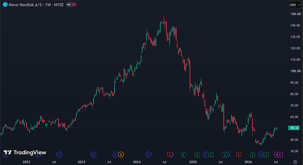 Bron: TradingView