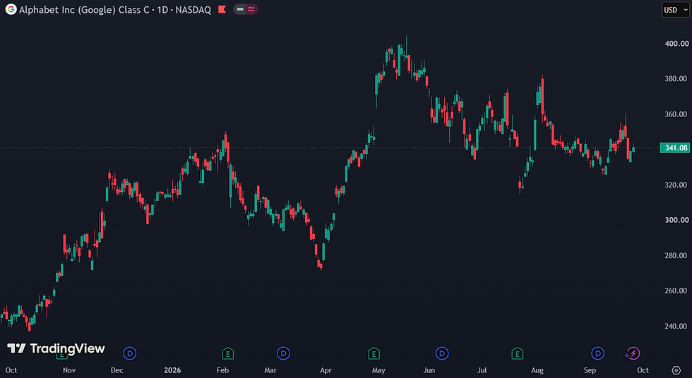 Bij $341,08 bedraagt de korting op de fair value van $433 afgerond 21%: