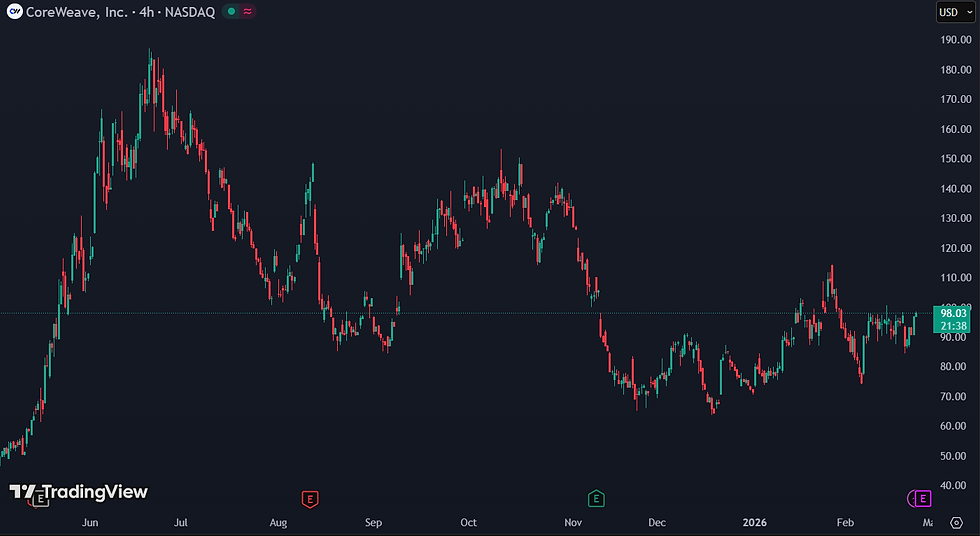 Analisten positief, koersdoel 125 dollar