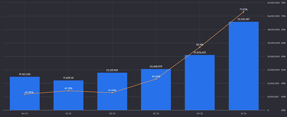 Bron: Fiscal AI