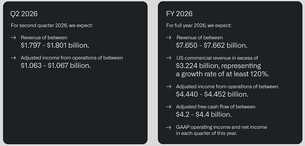 Palantir guidance Q2 en FY 2026: