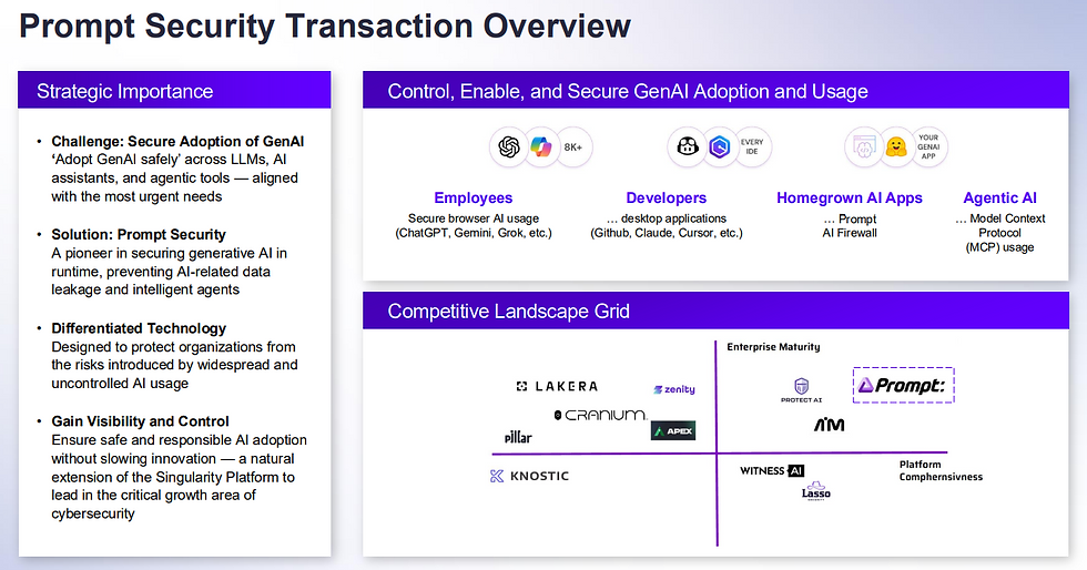 SentinelOne breidt Singularity-platform uit met Prompt Security-overname