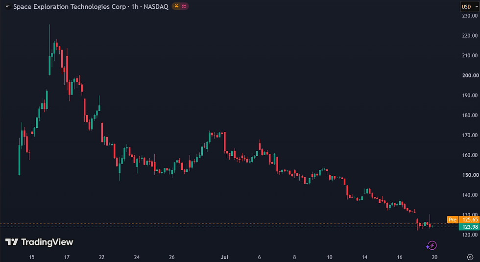 Bron: TradingView