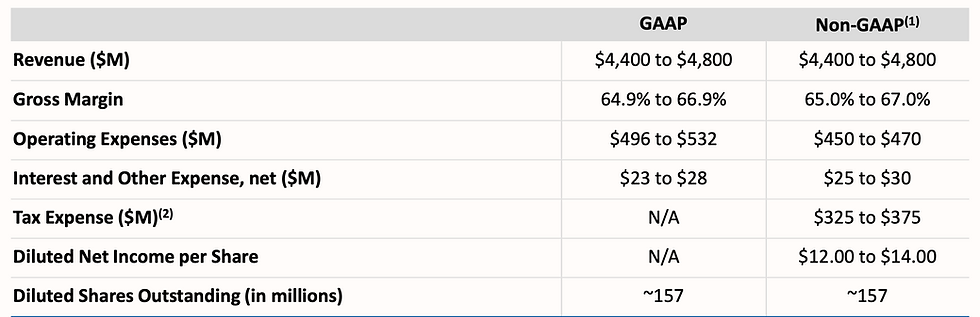 Sandisk guidance Q3: omzet richting 4,8 miljard en marge tot 67 procent
