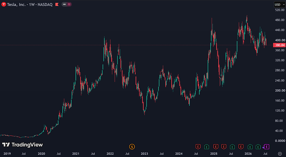 Bron: TradingView
