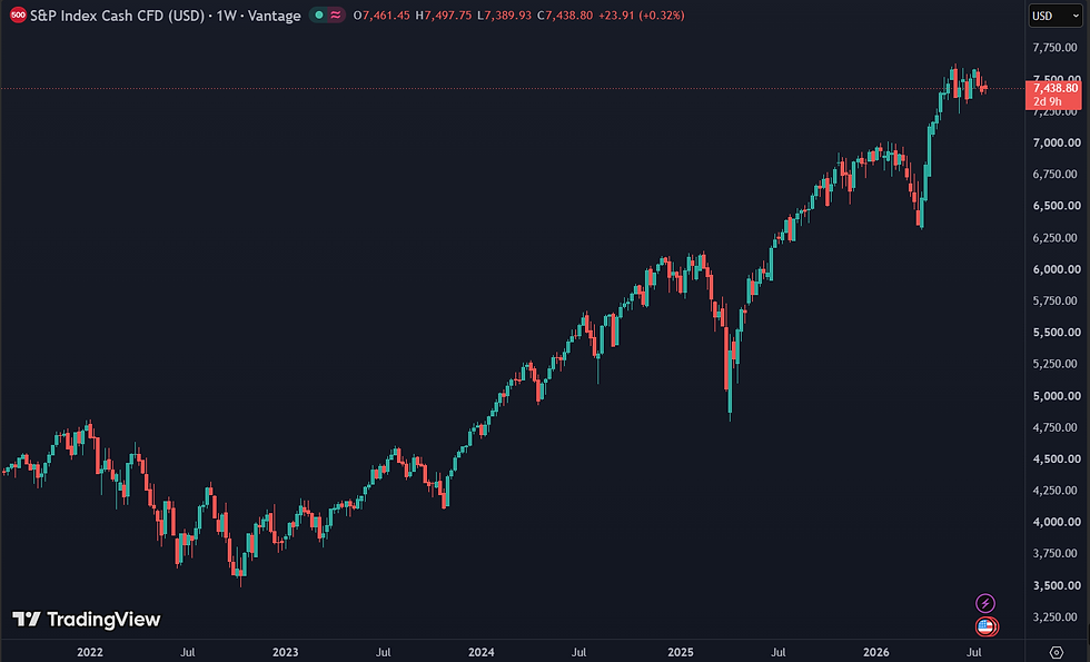 De S&P 500 wordt gevoeliger wanneer beleggers perfectie inprijzen: