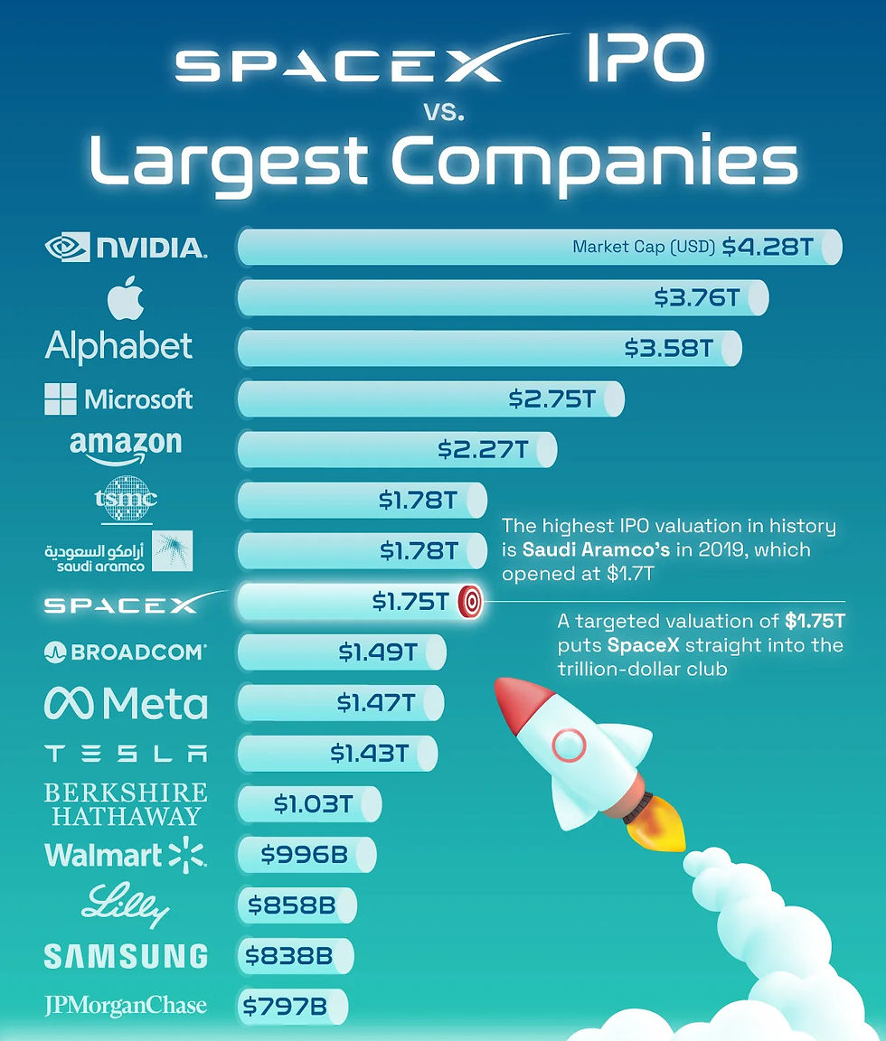 Bron: Visual Capitalist