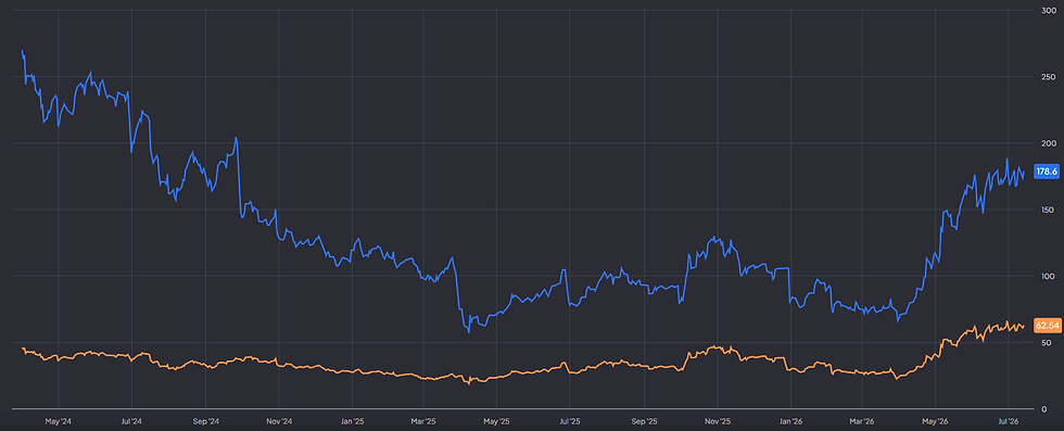 AMD P/E en forward P/E vragen om bevestiging: