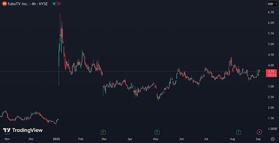 Bron: TradingView