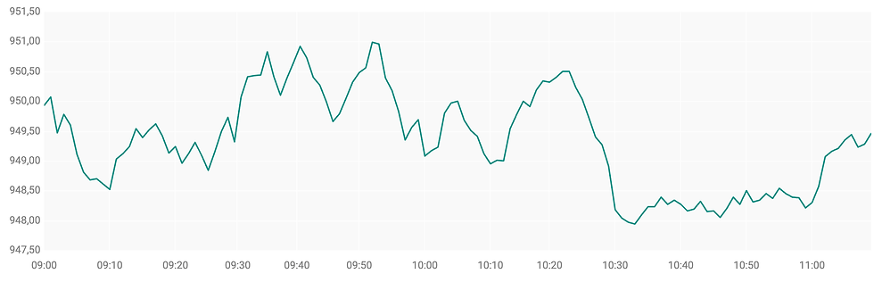 Bron: ABN AMRO
