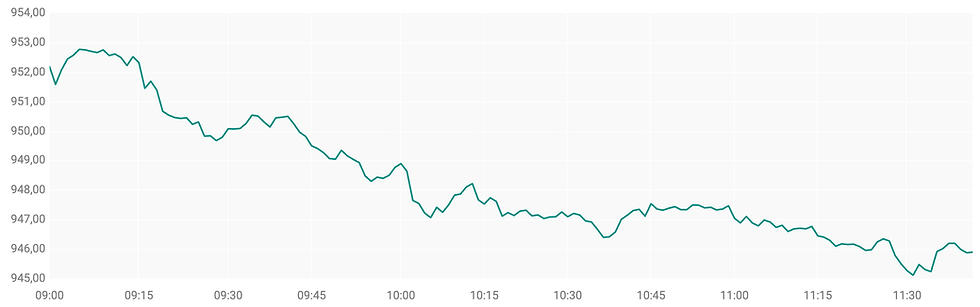 Bron: ABN AMRO