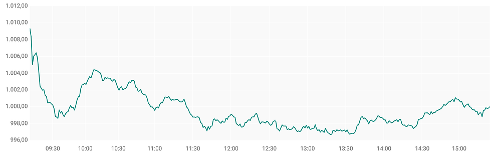 Bron: ABN AMRO