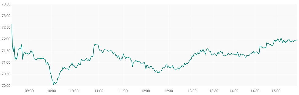 Bron: ABN AMRO