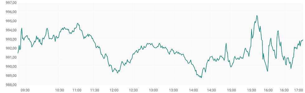 Bron: ABN AMRO