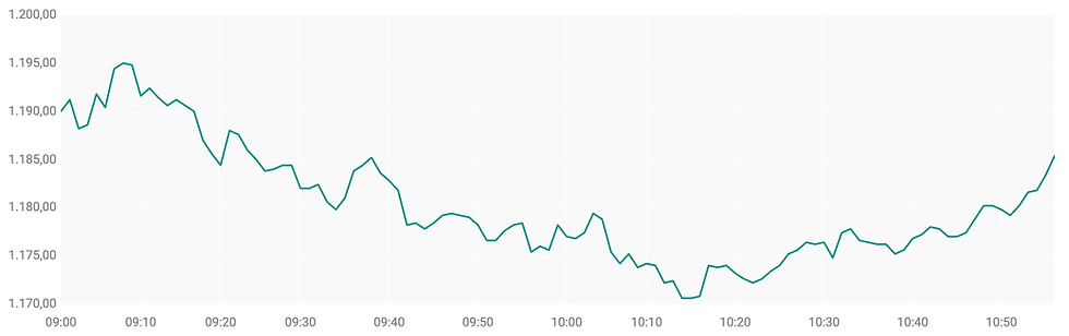 Bron: ABN AMRO