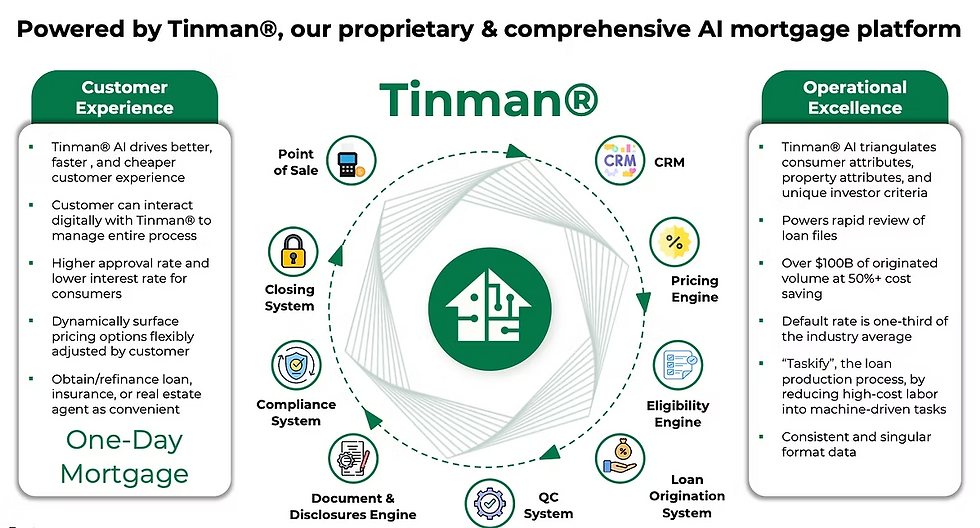 Tinman®: AI-platform voor een snellere en efficiëntere hypotheekketen: