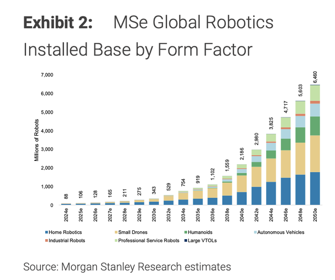 Bron: Morgan Stanley