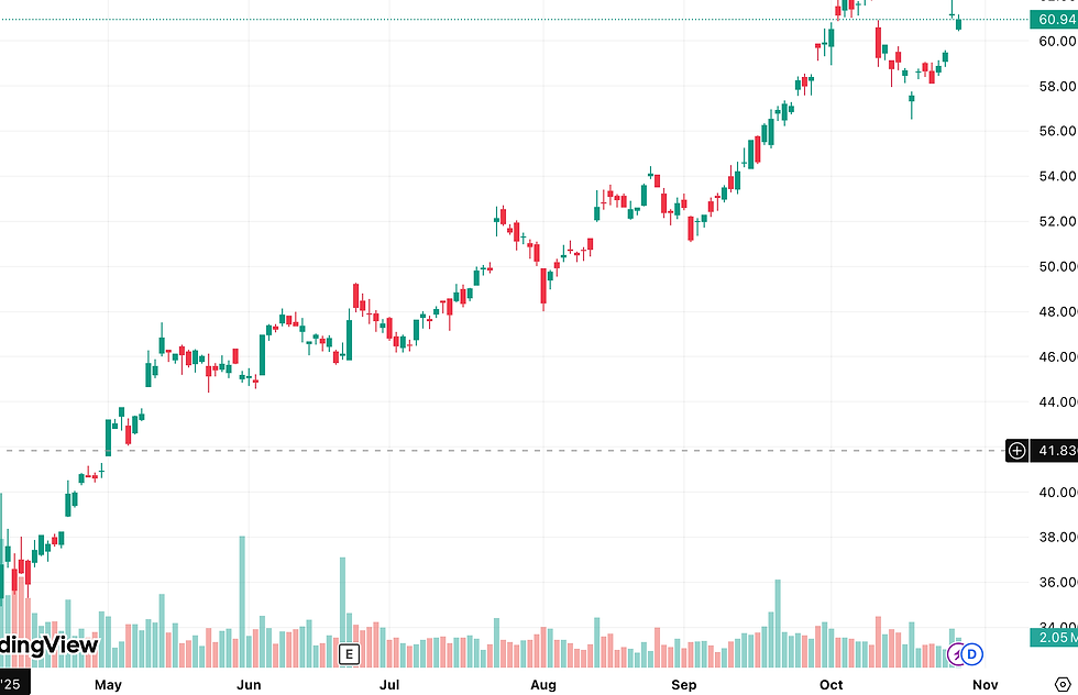 Bron: TradingView