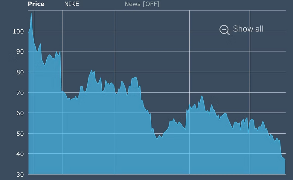 Bron: EuroNext