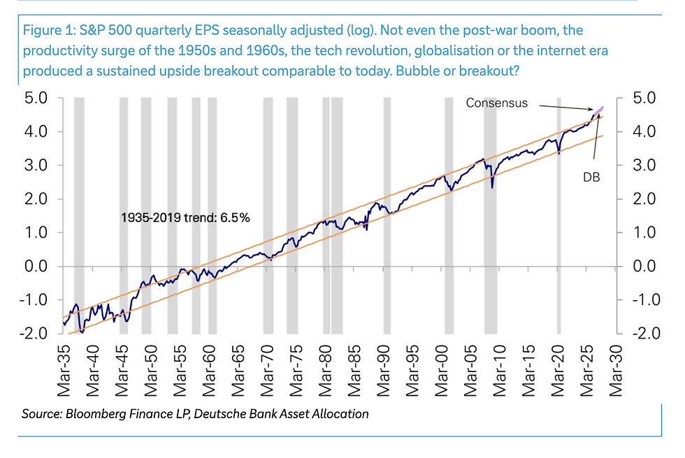 Bron: Deutsche Bank