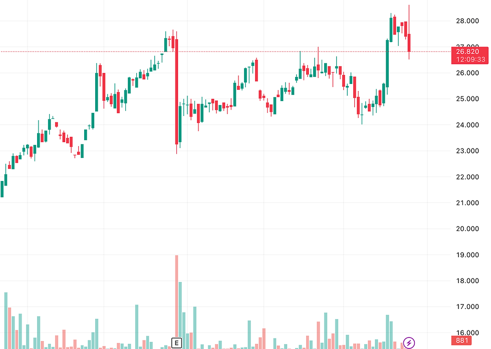 Bron: Tradingview