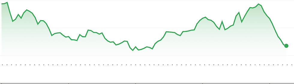 Bron: Google