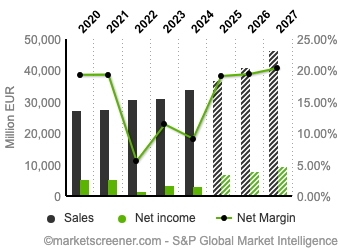 Bron: MarktScreener