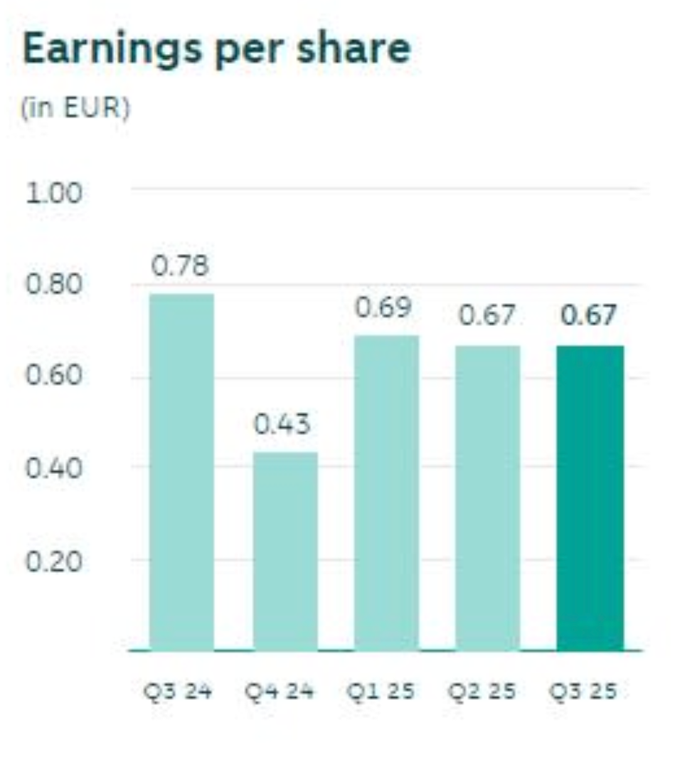 Bron: ABN AMRO