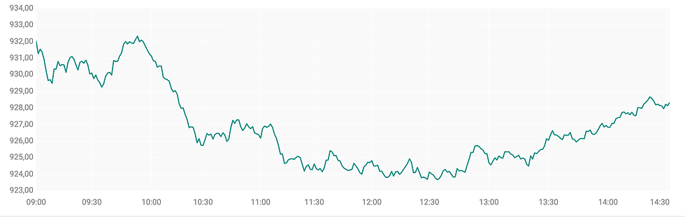 Bron: ABN Amro