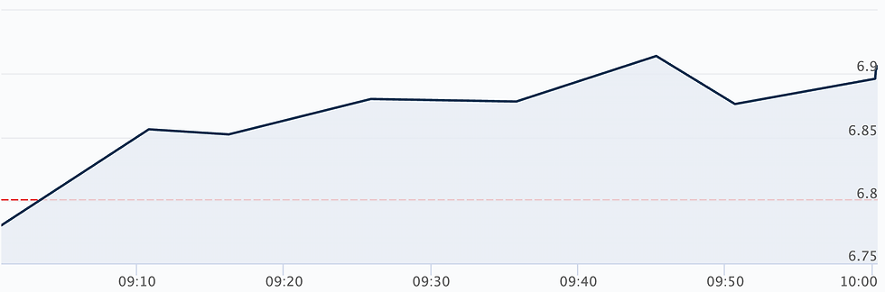 Bron: Beurs 