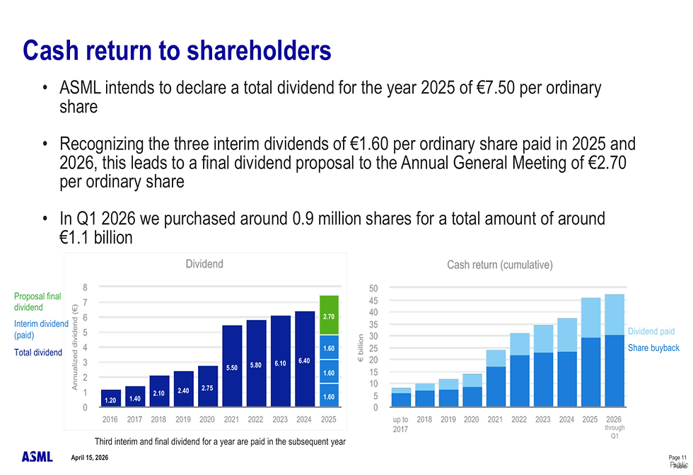 Bron: ASML