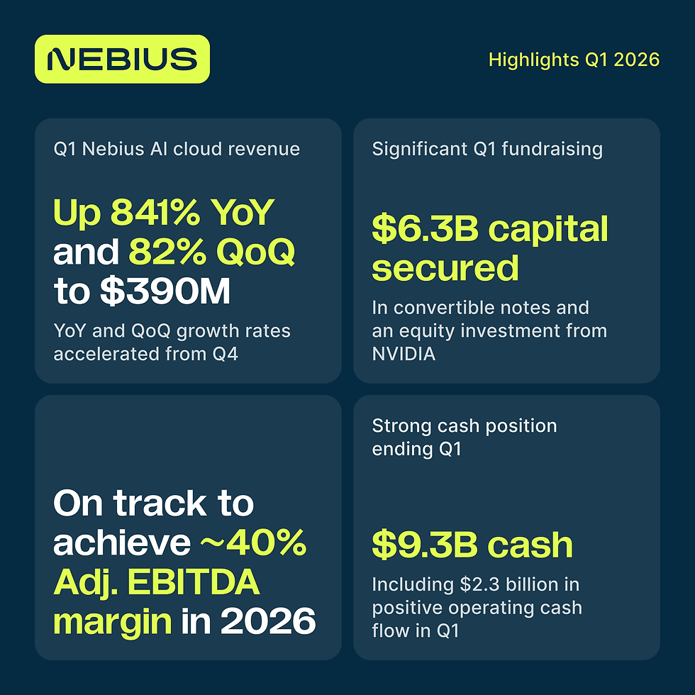 Bron: Nebius