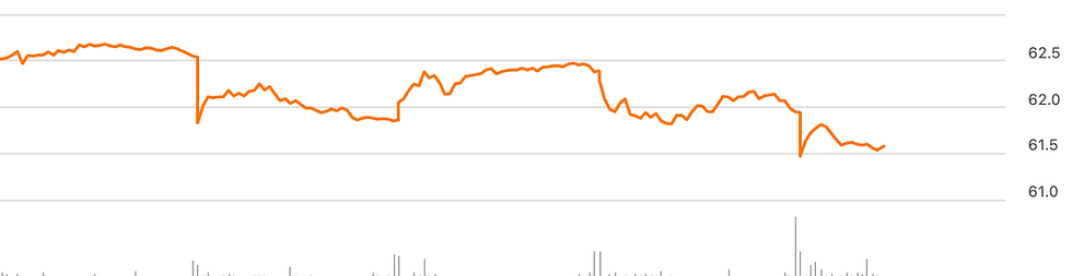 Bron: SeekingAlpha