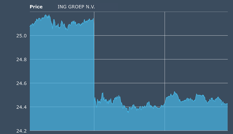Bron: EuroNext