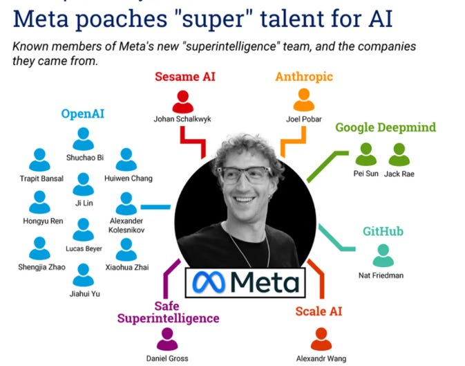 Bron: Ai Supremecy