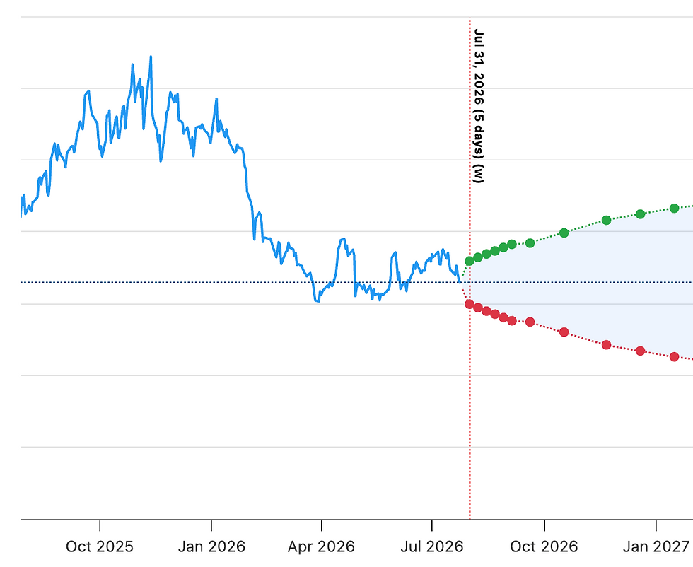 Bron: OptionCharts