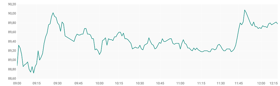 Bron: ABN AMRO